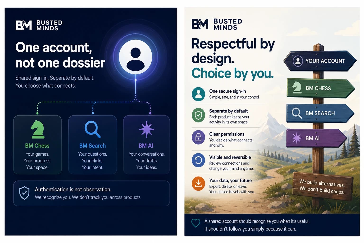 Two views of a respectful shared account: product activity stays separate, permissions stay clear, connections stay reversible, and data remains portable.